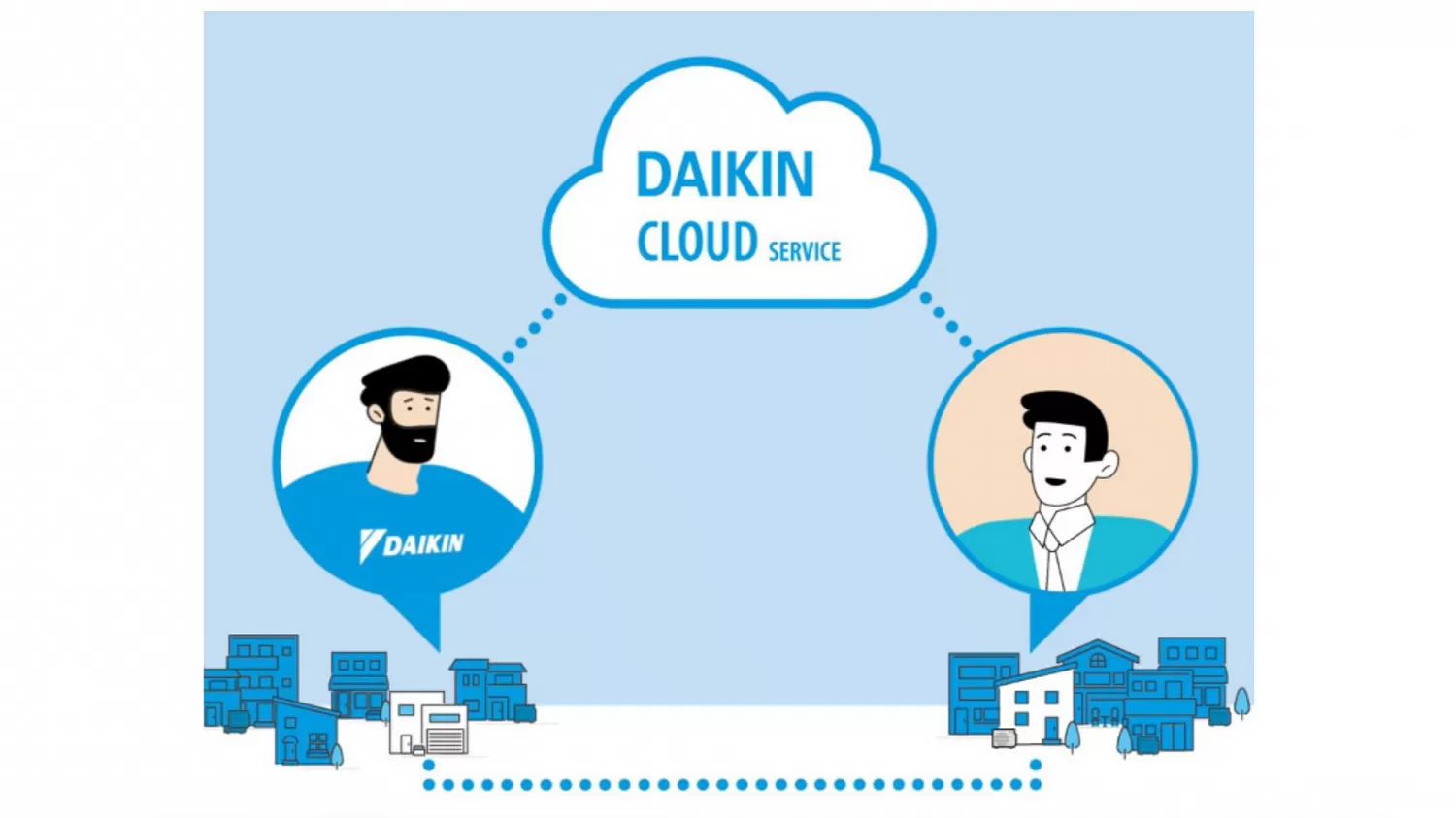 Co to jest Daikin Cloud Service Residential | Zdalny serwis Twoich urządzeń